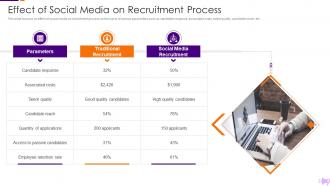 Optimization Social Media Recruitment Process Effect Social Media Recruitment Process