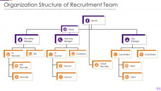 Optimization Social Media Recruitment Process Organization Structure Of Recruitment Team