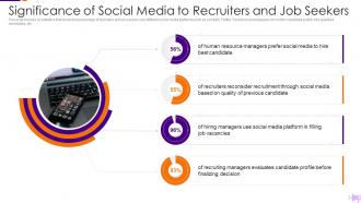Optimization Social Media Recruitment Process Significance Media Recruiters And Job Seekers