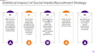 Optimization Social Media Recruitment Process Statistical Impact Social Recruitment Strategy
