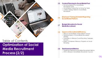 Optimization Social Media Recruitment Process Table Of Contents