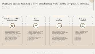 Optimize Brand Growth Through Umbrella Branding Initiatives Branding CD V Adaptable Idea