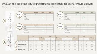 Optimize Brand Growth Through Umbrella Branding Initiatives Branding CD V Slides Ideas