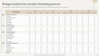 Optimize Brand Growth Through Umbrella Branding Initiatives Branding CD V Image Ideas