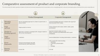 Optimize Brand Growth Through Umbrella Branding Initiatives Branding CD V Content Ready Ideas