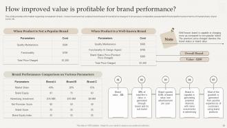 Optimize Brand Growth Through Umbrella Branding Initiatives Branding CD V Visual Ideas