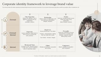 Optimize Brand Growth Through Umbrella Branding Initiatives Branding CD V Appealing Ideas