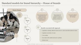 Optimize Brand Growth Through Umbrella Branding Initiatives Branding CD V Best Image