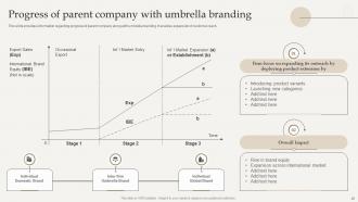 Optimize Brand Growth Through Umbrella Branding Initiatives Branding CD V Customizable Image