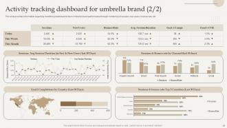 Optimize Brand Growth Through Umbrella Branding Initiatives Branding CD V Colorful Image