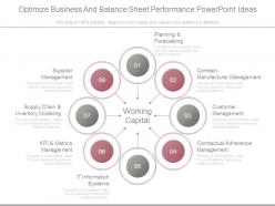 Optimize business and balance sheet performance powerpoint ideas