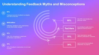 Optimize Feedback Usage In Workplaces PPT Demonstration AT Adaptable Image