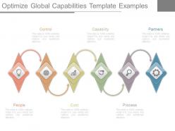 Optimize Global Capabilities Template Examples
