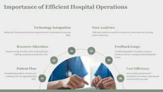 Optimize Hospital Appointment Monitoring Workflow PPT Graphics AT Captivating Impressive