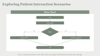 Optimize Hospital Appointment Monitoring Workflow PPT Graphics AT Slides Interactive