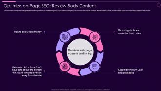 Optimize On Page SEO Review Body Content Social Media Marketing Guidelines Playbook