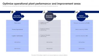 Optimize Operational Plant Performance And Improvement Areas