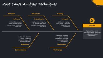 Optimize Operations Using Value Stream Mapping PPT Sample AT Template Professionally