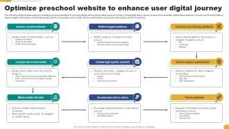 Optimize Preschool Website To Enhance User Digital Kids School Promotion Plan Strategy SS V