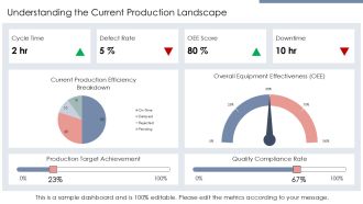 Optimize Production Processes Today PPT Information AT Downloadable Professional