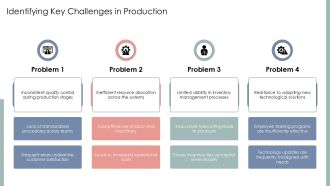 Optimize Production Processes Today PPT Information AT Customizable Professional