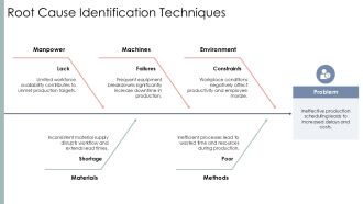 Optimize Production Processes Today PPT Information AT Researched Professional