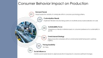 Optimize Production Processes Today PPT Information AT Attractive Professional