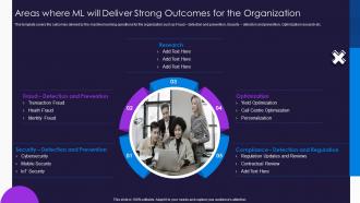 Optimize Service Delivery Areas Where ML Will Deliver Strong Outcomes For The Organization Ppt Grid