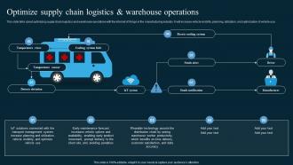 Optimize Supply Chain Logistics And Warehouse Operations AI In Manufacturing