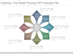 Optimize the retail process ppt sample file