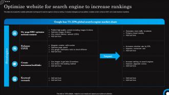 Optimize Website For Search Engine Hospitality And Tourism Strategies Marketing Mkt Ss V