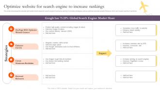 Optimize Website For Search Engine To Increase Rankings Introduction To Tourism Marketing MKT SS V