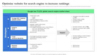 Optimize Website For Search Engine To Increase Record Label Branding And Revenue Strategy SS V