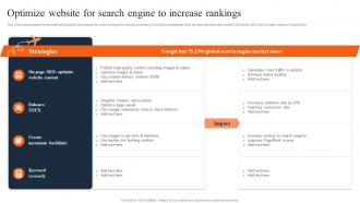 Optimize Website For Search Engine To Increase Travel And Tourism Marketing Strategies MKT SS V