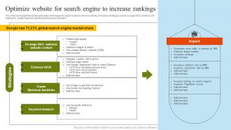 Optimize Website For Search Engine To Pharmaceutical Marketing Strategies Implementation MKT SS