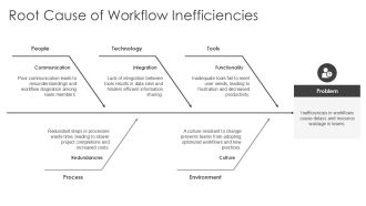 Optimize Workflows With Presence Information PPT Mockup AT Images Engaging