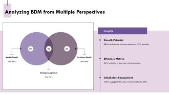 Optimize Your BDM Process Today PPT Guidelines AT Slides Researched