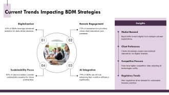 Optimize Your BDM Process Today PPT Guidelines AT Good Researched