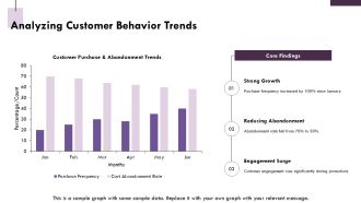 Optimize Your BDM Process Today PPT Guidelines AT Impactful Researched