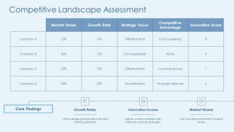 Optimize Your Company With Network Structures PPT Sample AT Interactive Best