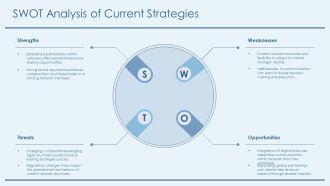 Optimize Your Company With Network Structures PPT Sample AT Multipurpose Best