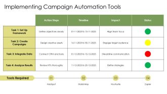 Optimize Your Marketing Campaigns Step By Step PPT Presentation AT Appealing Downloadable