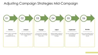 Optimize Your Marketing Campaigns Step By Step PPT Presentation AT Analytical Downloadable