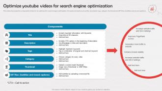 Optimize Youtube Videos For Search Engine Optimization Enrollment Improvement Program Strategy SS V