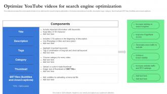 Optimize Youtube Videos For Search Engine Record Label Branding And Revenue Strategy SS V