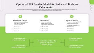 Optimized HR Service Delivery Models Powerpoint Ppt Template Bundles DK MD Colorful Downloadable