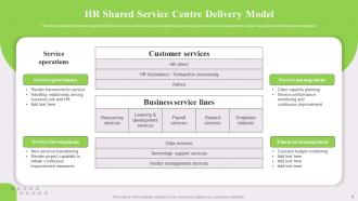 Optimized HR Service Delivery Models Powerpoint Ppt Template Bundles DK MD Appealing Downloadable