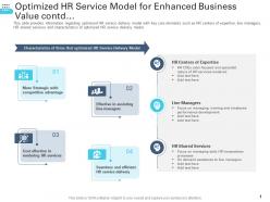 Optimized HR Service Model For Enhanced Business Value Contd Transforming Human Resource Ppt Pictures