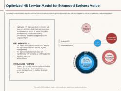 Optimized hr service model for enhanced business value hr service delivery ppt background