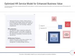 Optimized hr service model for enhanced business value next generation hr service delivery ppt ideas